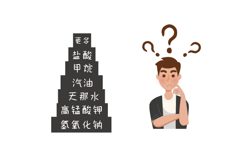 哪些企業(yè)需要處理危險(xiǎn)化學(xué)品？