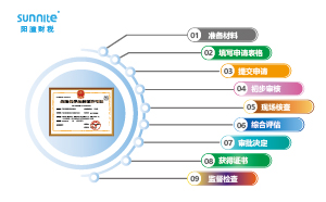 ?；方?jīng)營(yíng)許可證申請(qǐng)流程圖：保障安全合規(guī)經(jīng)營(yíng)的路徑