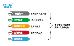 危險(xiǎn)化學(xué)品經(jīng)營(yíng)許可證辦理流程多少天？