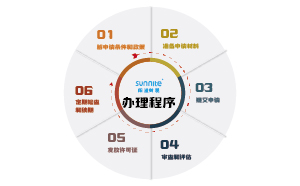 無倉儲?；方?jīng)營許可證辦理步驟