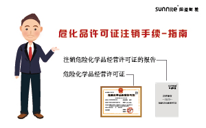 ?；吩S可證注銷(xiāo)手續(xù)