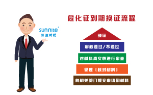 ?；C到期換證流程