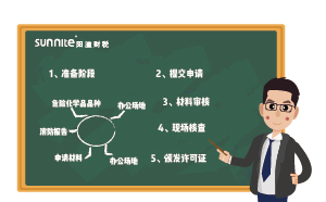 ?；C辦理流程-更新版，2分鐘看懂