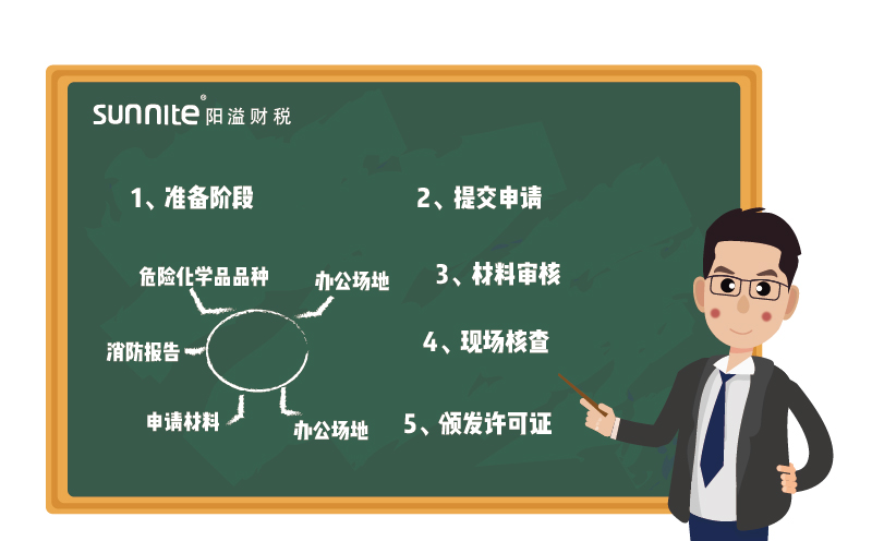 ?；C辦理流程-更新版-1