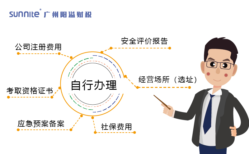 自行辦理?；C的費用構(gòu)成