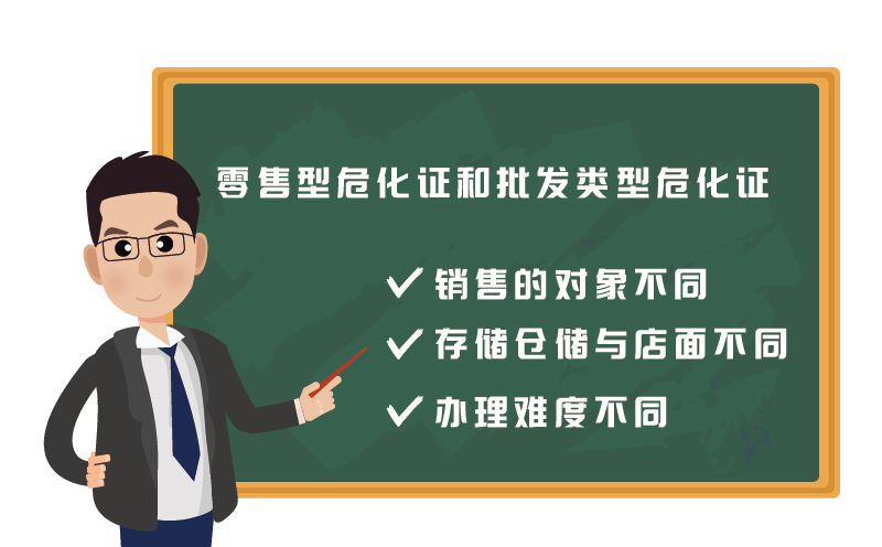 ?；C零售和批發(fā)有什么區(qū)別2