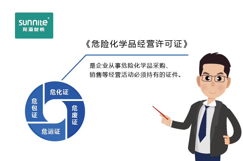 如何快速區(qū)分?；C、危廢證、危運證、危包證呢