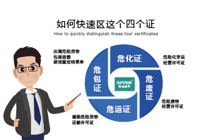 如何快速區(qū)分?；C、危廢證、危運(yùn)證、危包證呢？