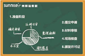 最新《?；C辦理指南（無倉儲）》，超詳細