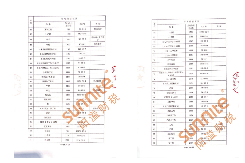 ?；C客戶案例1003
